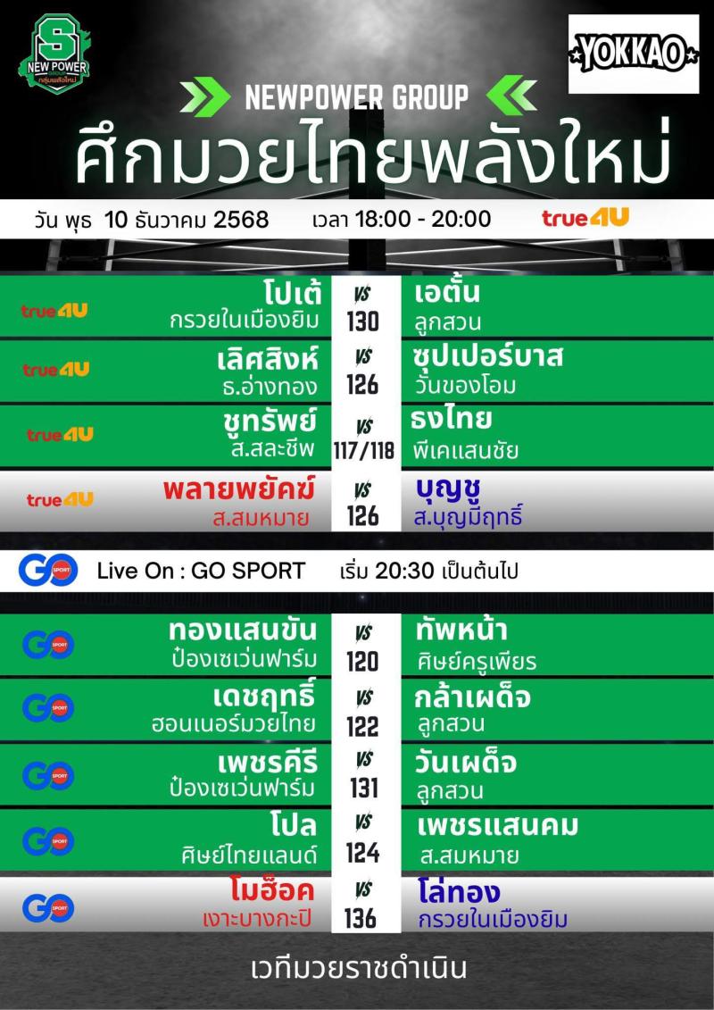 สรุปผลมวย ศึกมวยไทยพลังใหม่ ประจำวันพุธที่ 10/12/2568 สรุปผลมวย ศึกมวยไทยพลังใหม่ ประจำวันพุธที่ 10/12/2568