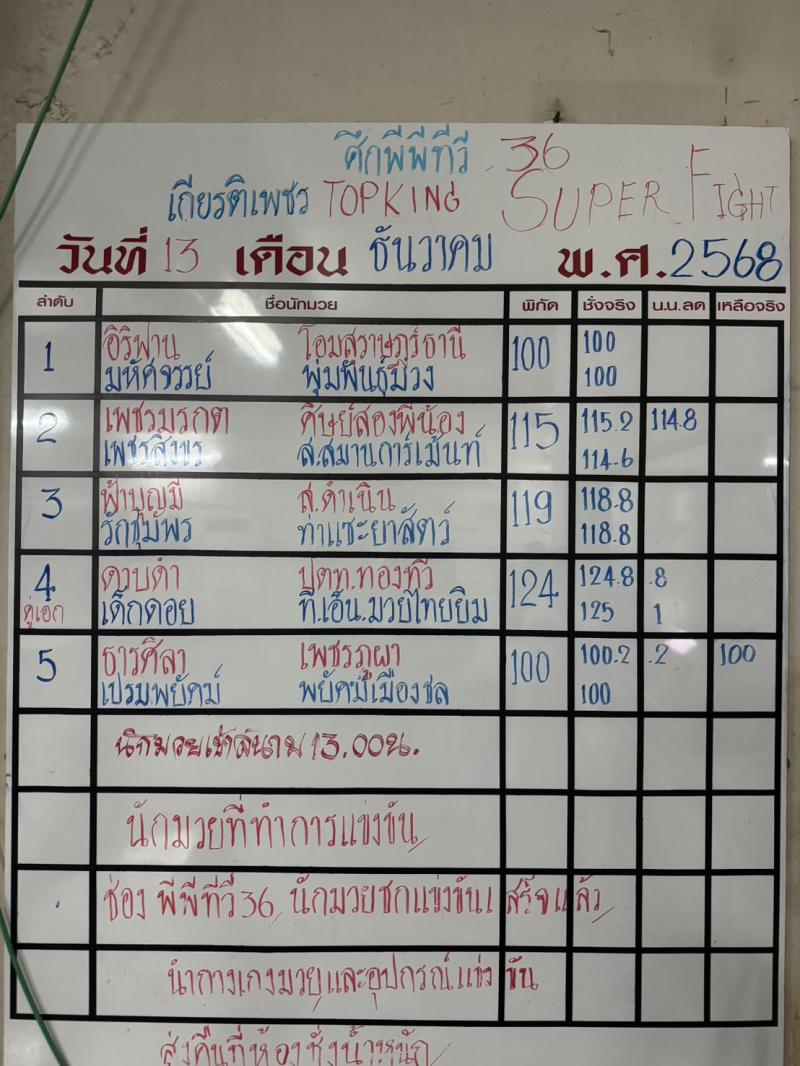 สรุปผลมวย ศึกมวยไทยเกียรติเพชร ประจำวันเสาร์ที่ 13/12/2568 สรุปผลมวย ศึกมวยไทยเกียรติเพชร ประจำวันเสาร์ที่ 13/12/2568