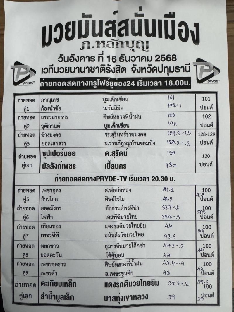 สรุปผลมวย ศึกมวยมันส์สนั่นเมือง ประจำวันอังคารที่ 16/12/2568