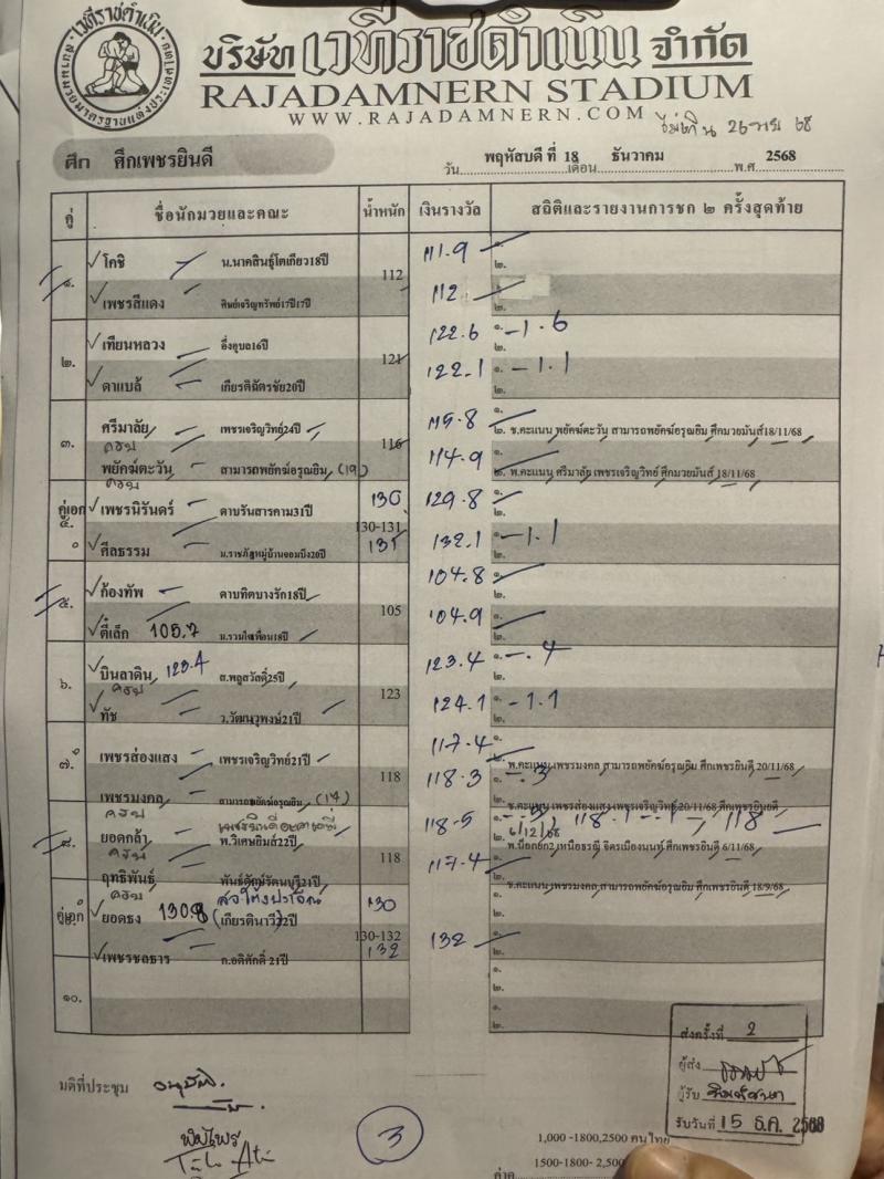 สรุปผลมวย ศึกเพชรยินดี ประจำวันพฤหัสบดีที่ 18/12/2568 สรุปผลมวย ศึกเพชรยินดี ประจำวันพฤหัสบดีที่ 18/12/2568