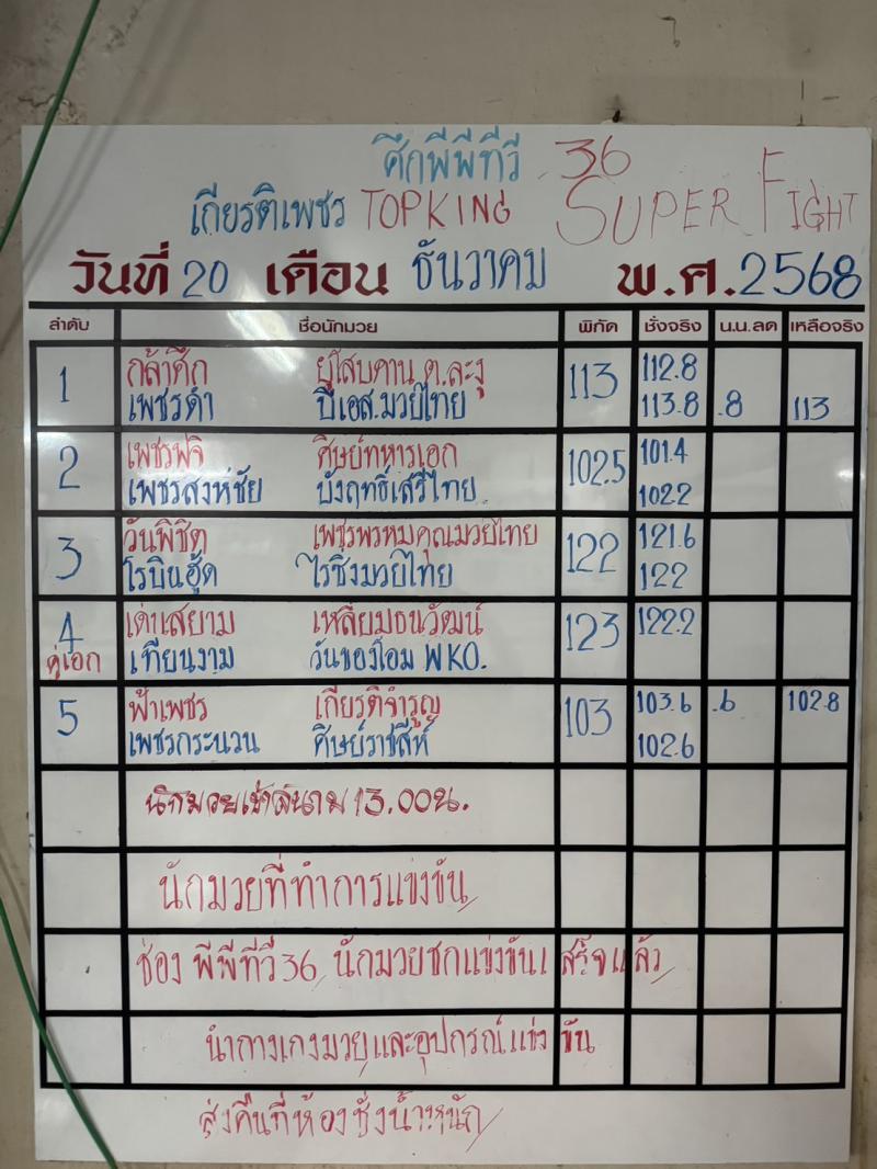 สรุปผลมวย ศึกมวยไทยเกียรติเพชร ประจำวันเสาร์ที่ 20/12/2568