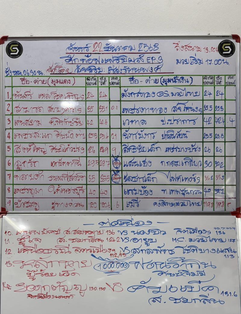 สรุปผลมวย ศึก ท๊อปแฟร์รี่ยิม ประจำวันจันทร์ที่ 22/12/2568