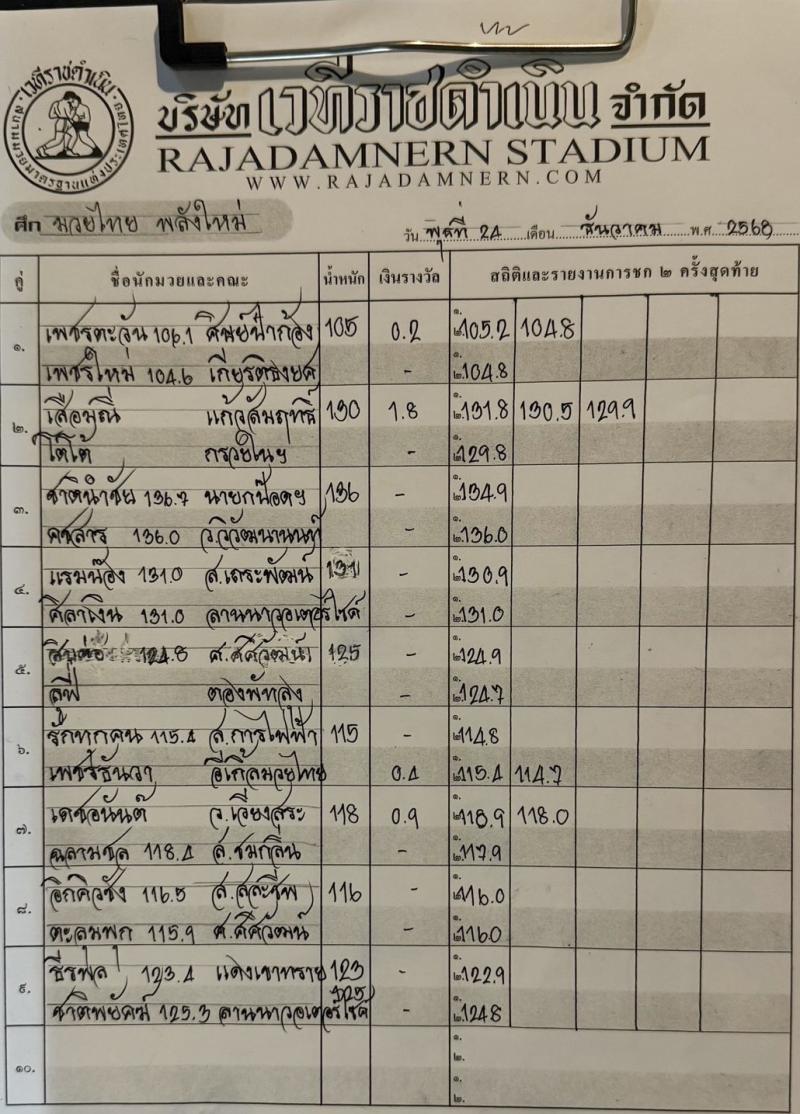 สรุปผลมวย ศึกมวยไทยพลังใหม่ ประจำวันพุธที่ 24/12/2568