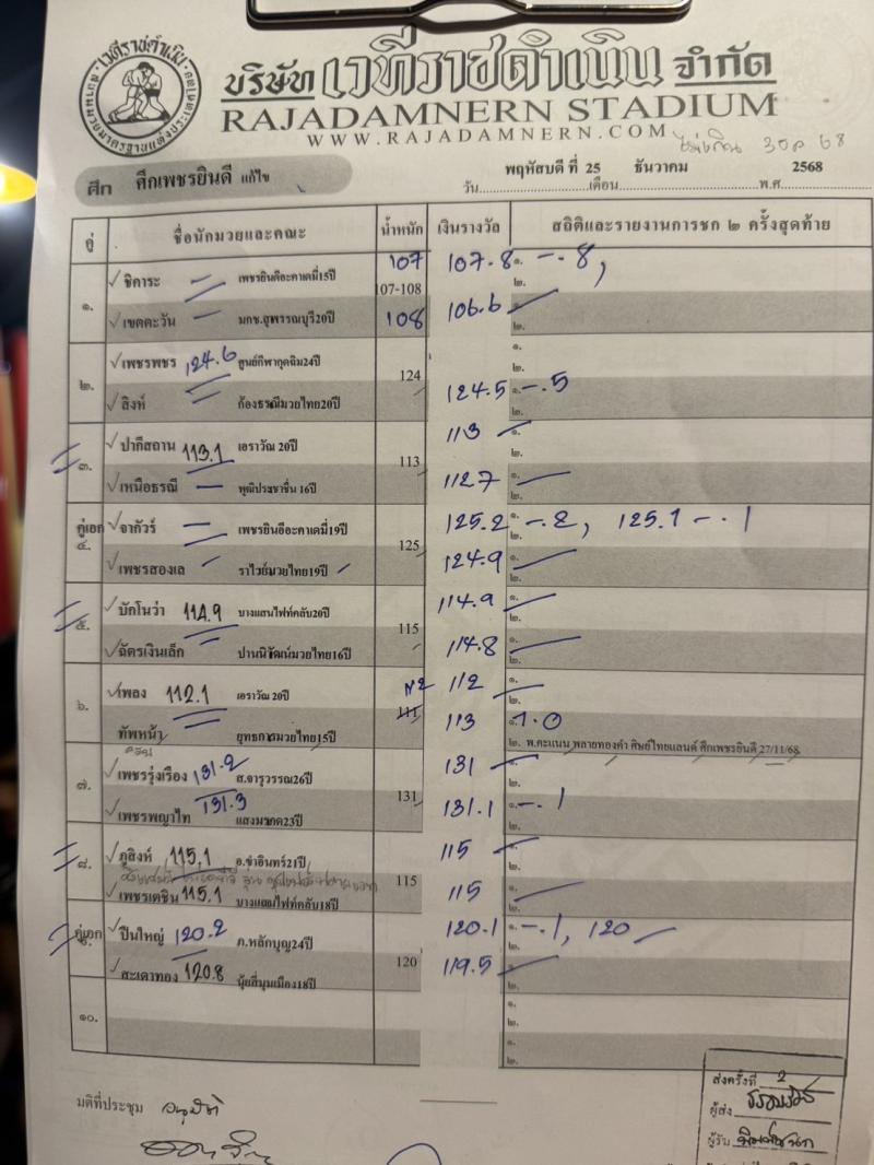 สรุปผลมวย ศึกเพชรยินดี ประจำวันพฤหัสบดีที่ 25/12/2568