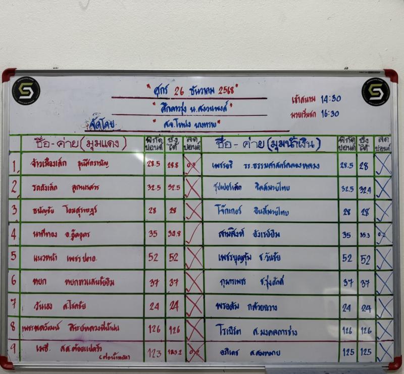 สรุปผลมวย ศึกดาวรุ่ง น.สงวนพงศ์ ประจำวันศุกร์ที่ 26/12/2568