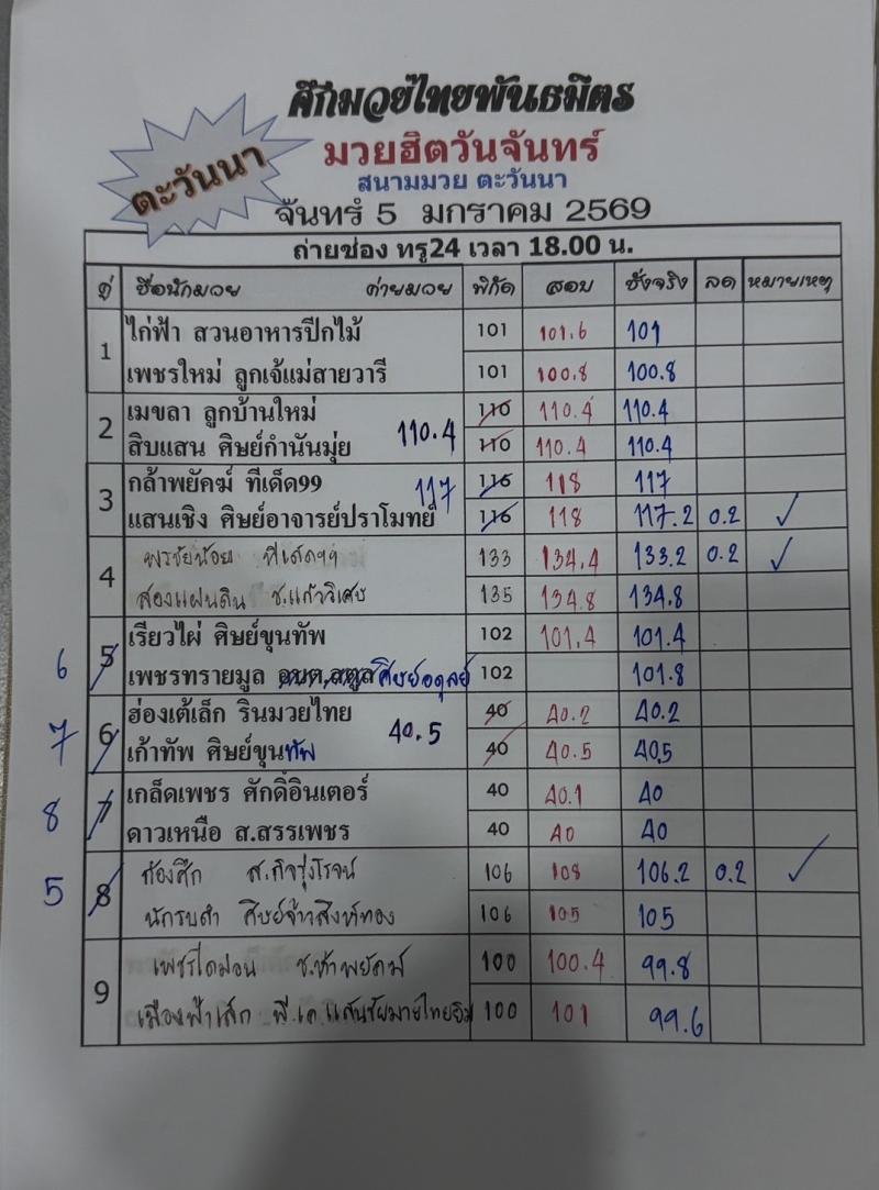 สรุปผลมวย ศึกมวยไทยพันธมิตร ประจำวันจันทร์ที่ 5/1/2569