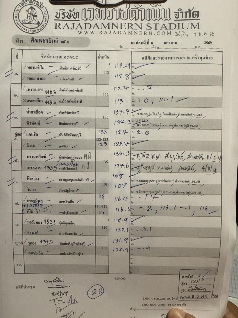 สรุปผลมวย ศึกเพชรยินดี ประจำวันพฤหัสบดีที่ 8/1/2569