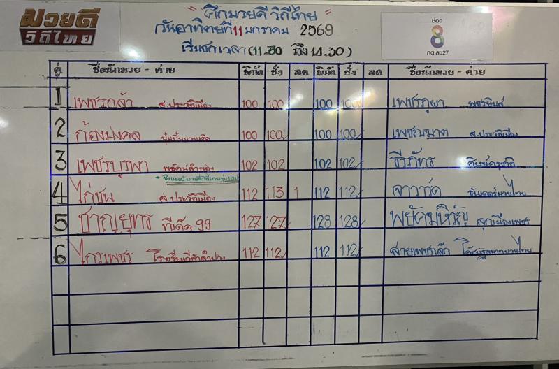 สรุปผลมวย ศึกมวยดีวิถีไทย ประจำวันอาทิตย์ที่ 11/1/2569