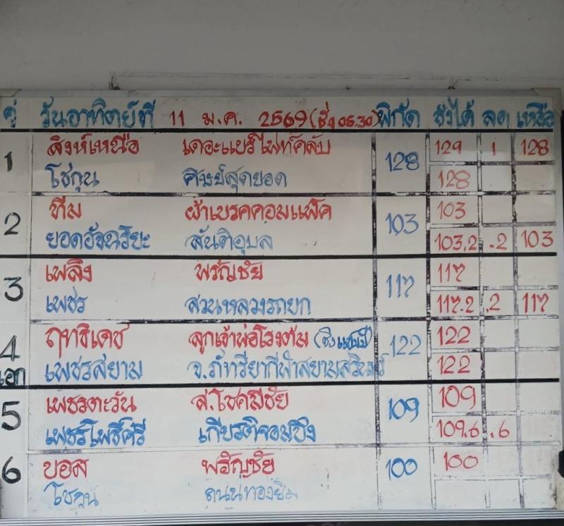 สรุปผลมวย ศึกมวยไทย 7 สี ประจำวันอาทิตย์ที่ 11/1/2569