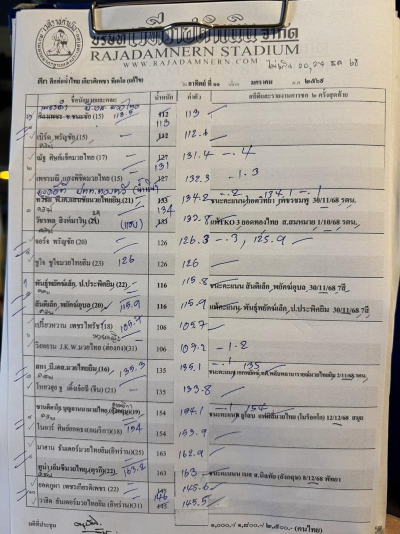 สรุปผลมวย ศึกท่อน้ำไทย TKO เกียรติเพชร ประจำวันอาทิตย์ที่ 11/1/2569