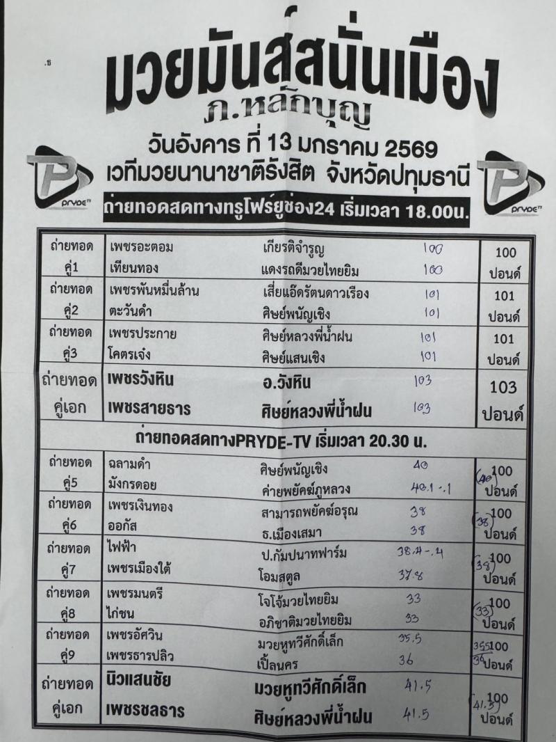สรุปผลมวย ศึกมวยมันส์สนั่นเมือง ประจำวันอังคารที่ 13/1/2569