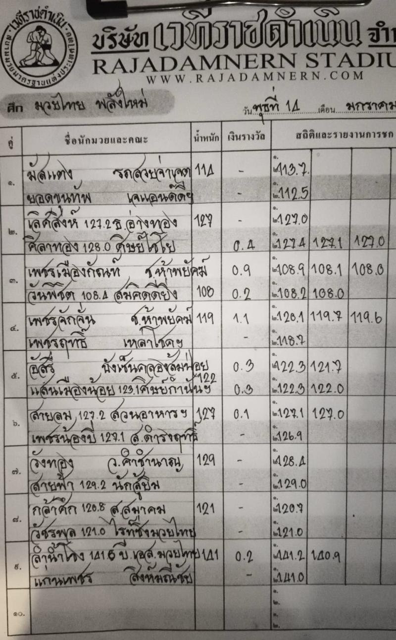 สรุปผลมวย ศึกมวยไทยพลังใหม่ ประจำวันพุธที่ 14/1/2569