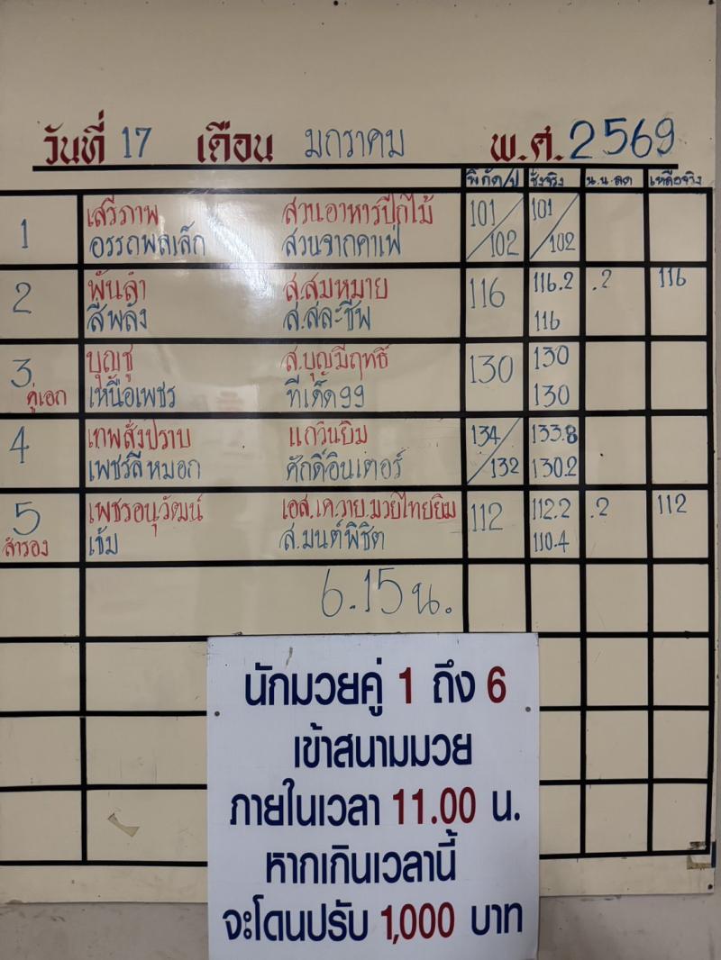 สรุปผลมวย ศึกจ้าวมวยไทย ประจำวันเสาร์ที่ 17/1/2569