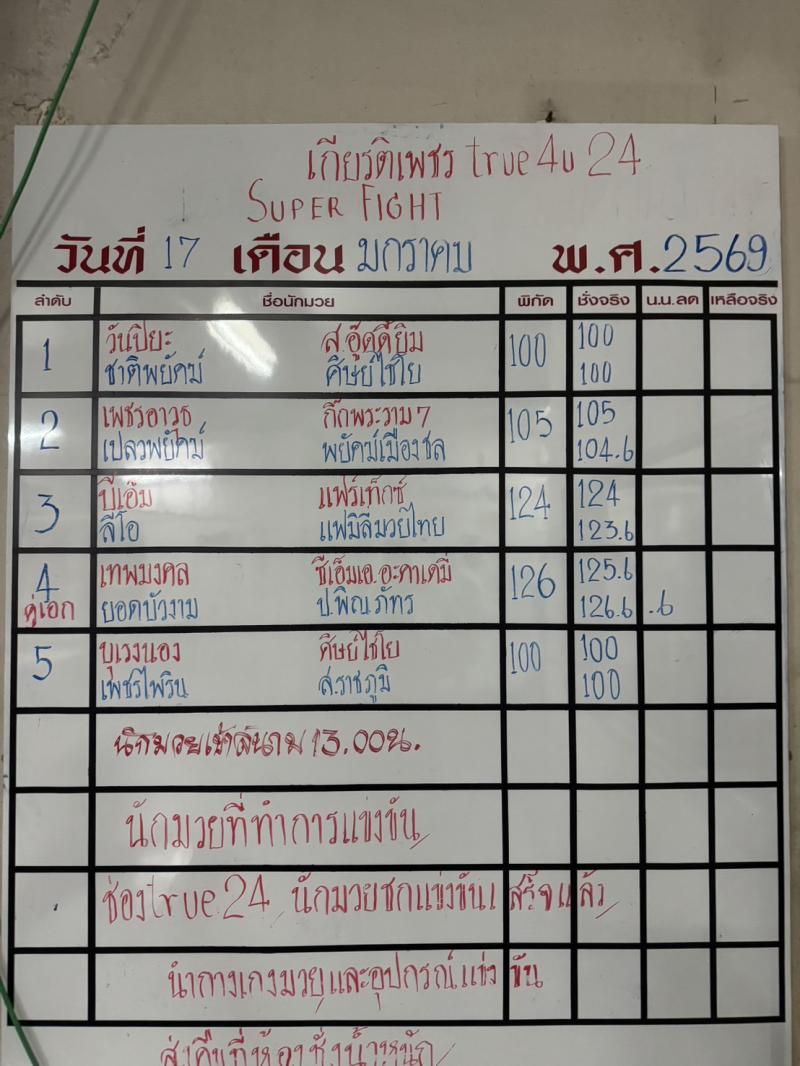 สรุปผลมวย ศึกมวยไทยเกียรติเพชร ประจำวันเสาร์ที่ 17/1/2569