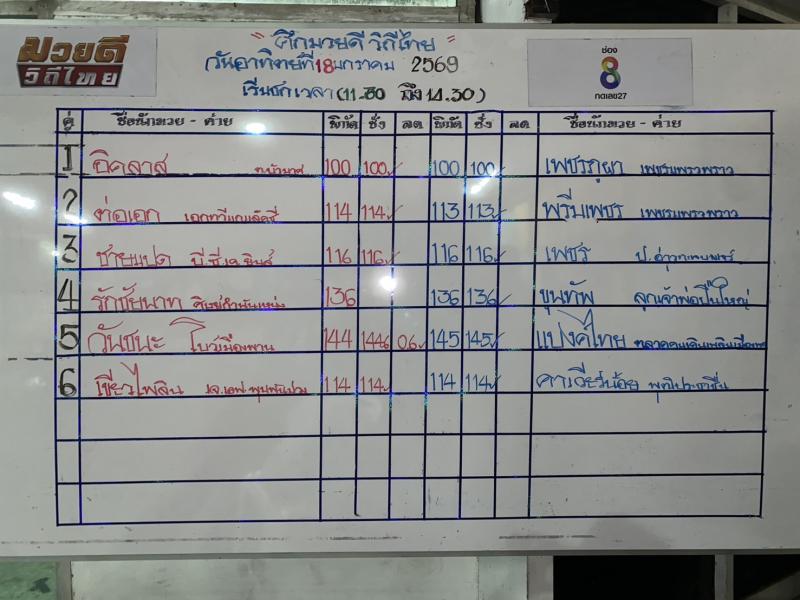 สรุปผลมวย ศึกมวยดีวิถีไทย ประจำวันอาทิตย์ที่ 18/1/2569