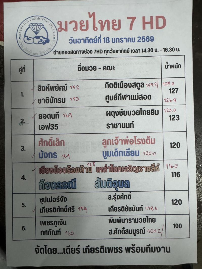 สรุปผลมวย ศึกมวยไทย 7 สี ประจำวันอาทิตย์ที่ 18/1/2569