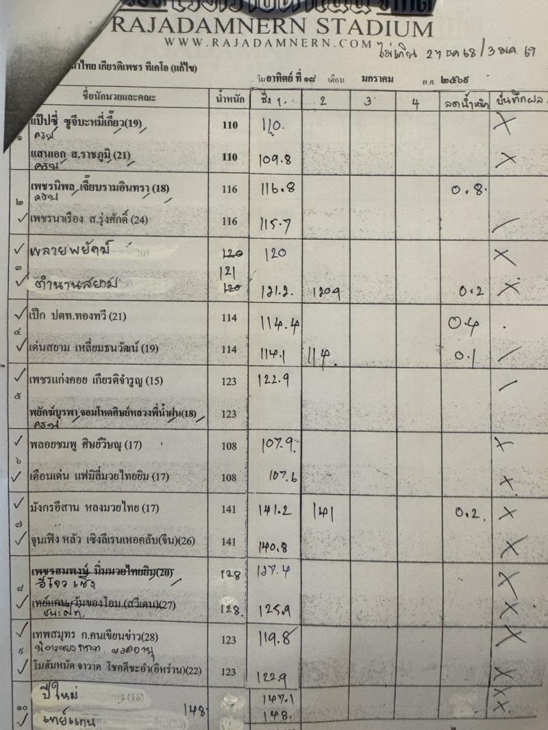 สรุปผลมวย ศึกท่อน้ำไทย TKO เกียรติเพชร ประจำวันอาทิตย์ที่ 18/1/2569