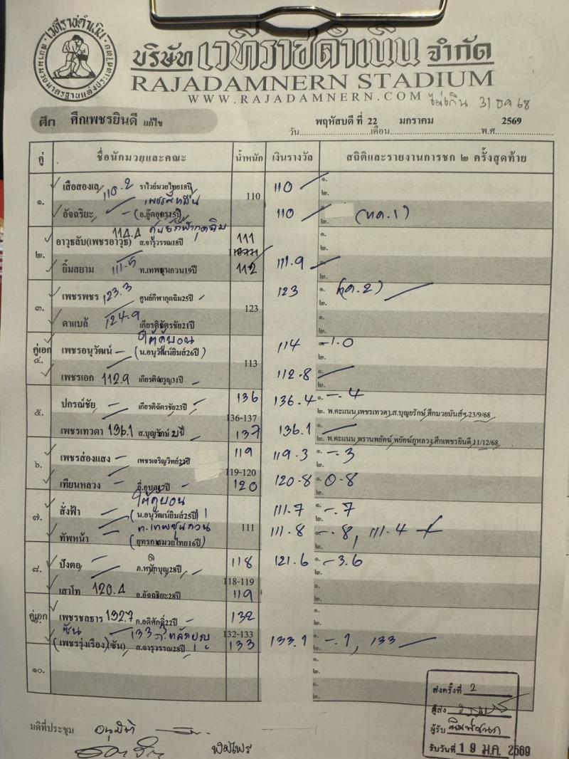สรุปผลมวย ศึกเพชรยินดี ประจำวันพฤหัสบดีที่ 22/1/2569