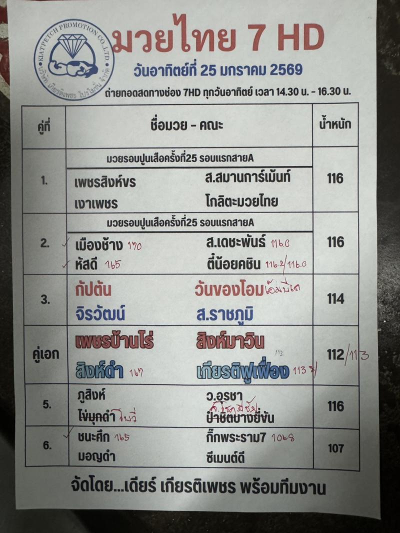 สรุปผลมวย ศึกมวยไทย 7 สี ประจำวันอาทิตย์ที่ 25/1/2569