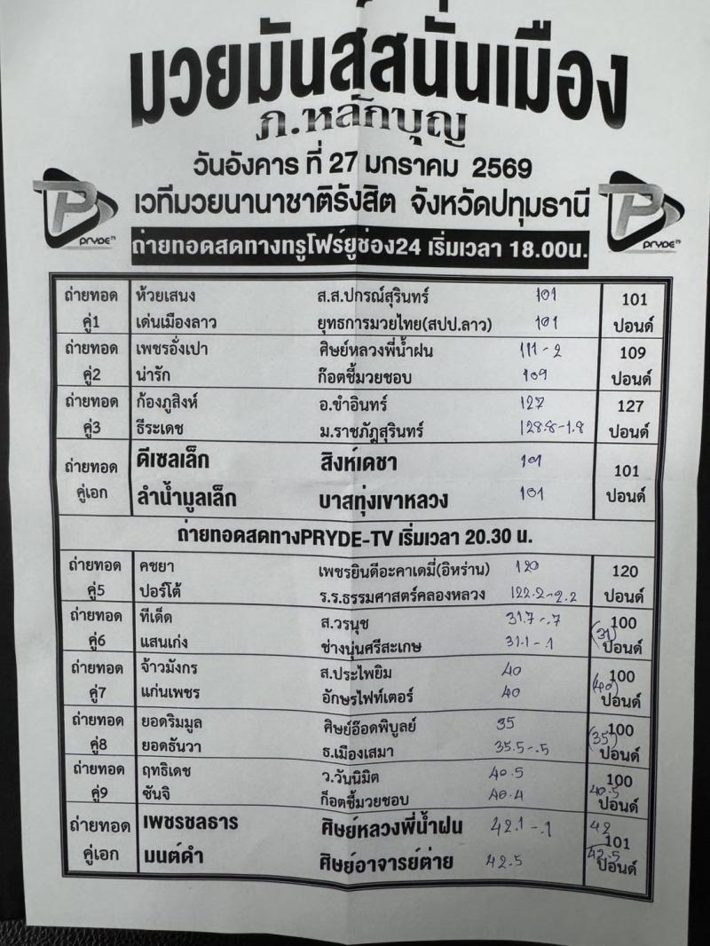 สรุปผลมวย ศึกมวยมันส์สนั่นเมือง ประจำวันอังคารที่ 27/1/2569