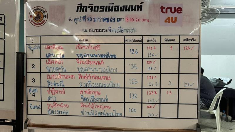สรุปผลมวย ศึกจิตรเมืองนนท์ ประจำวันศุกร์ที่ 30/1/2569