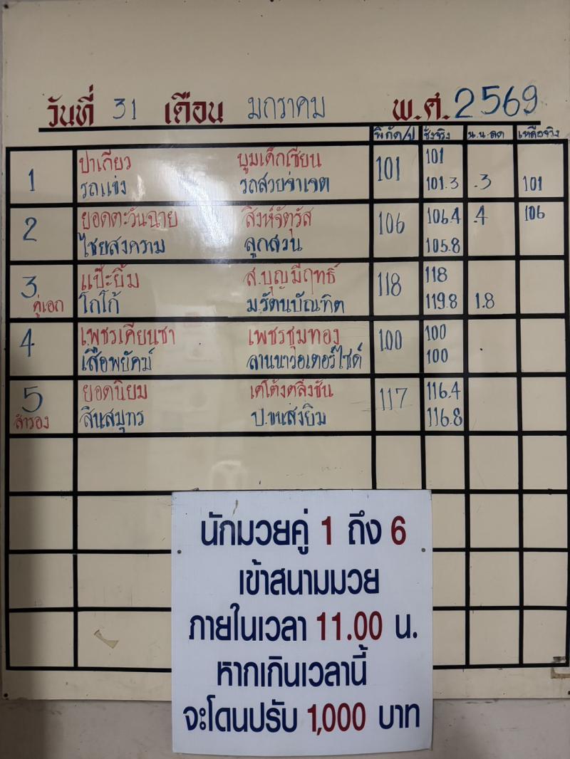 สรุปผลมวย ศึกจ้าวมวยไทย ประจำวันเสาร์ที่ 31/1/2569