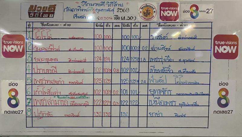 สรุปผลมวย ศึกมวยดีวิถีไทย ประจำวันอาทิตย์ที่ 1/2/2569