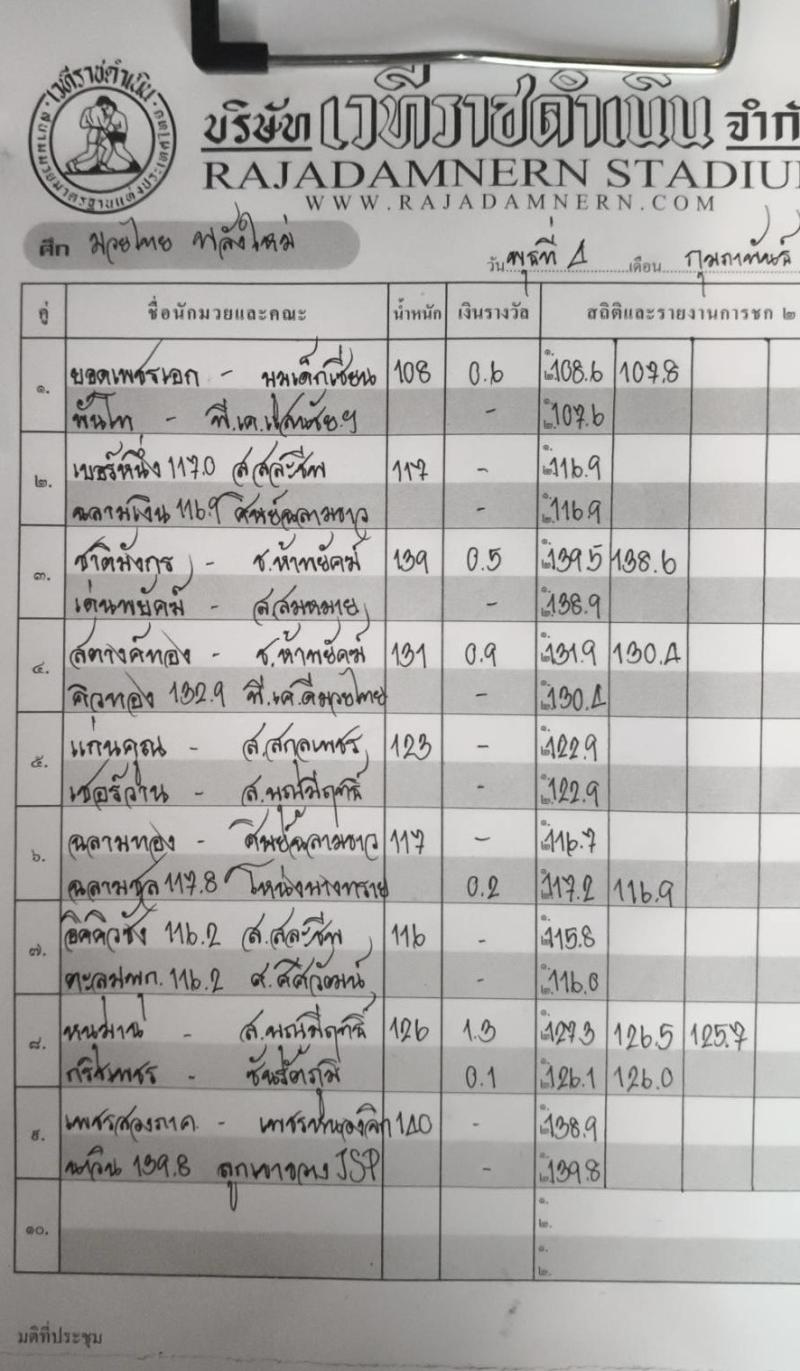 สรุปผลมวย ศึกมวยไทยพลังใหม่ ประจำวันพุธที่ 4/2/2569