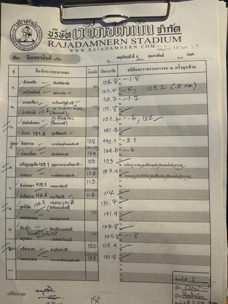 สรุปผลมวย ศึกเพชรยินดี ประจำวันพฤหัสบดีที่ 5/2/2569