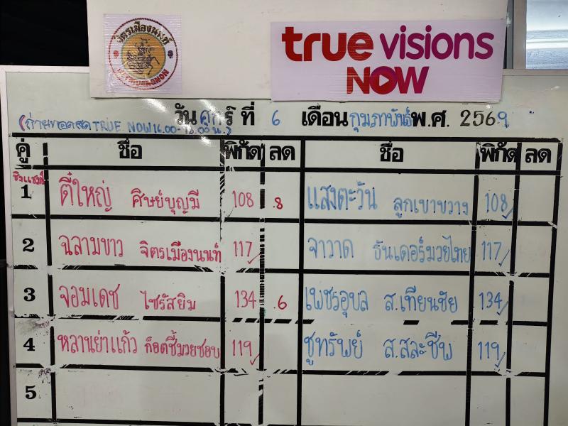 สรุปผลมวย ศึกจิตรเมืองนนท์ ประจำวันศุกร์ที่ 6/2/2569