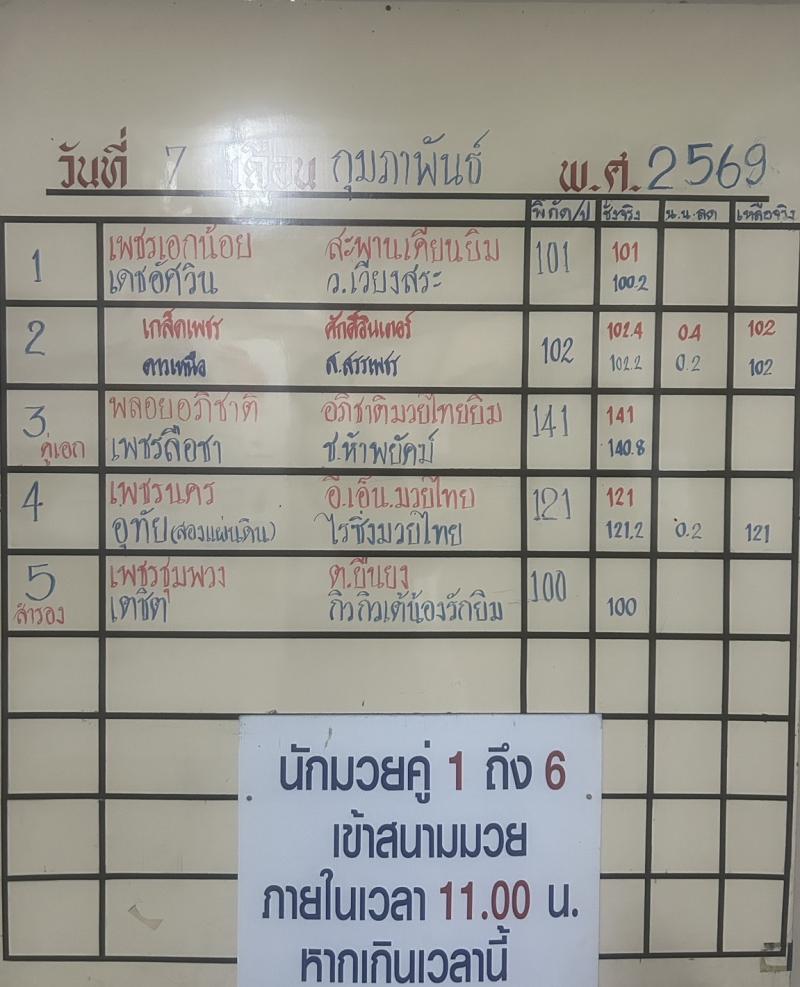 สรุปผลมวย ศึกจ้าวมวยไทย ประจำวันเสาร์ที่ 7/2/2569