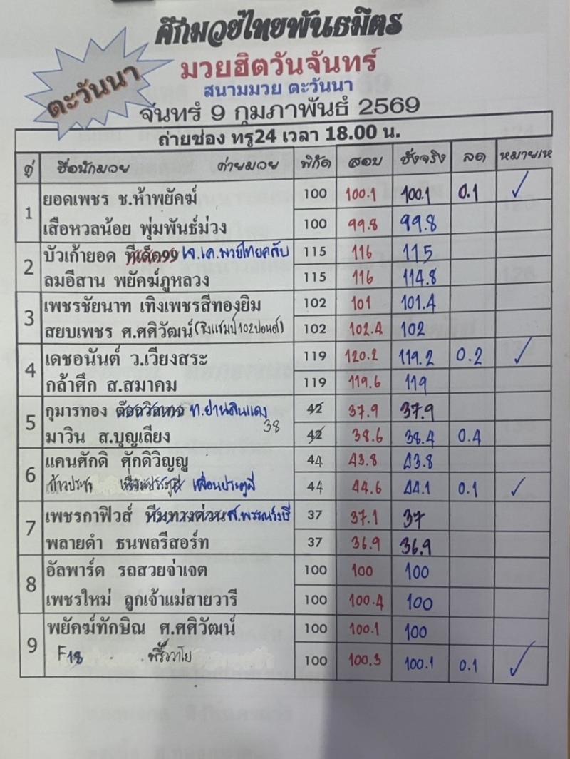 สรุปผลมวย ศึกมวยไทยพันธมิตร ประจำวันจันทร์ที่ 9/2/2569