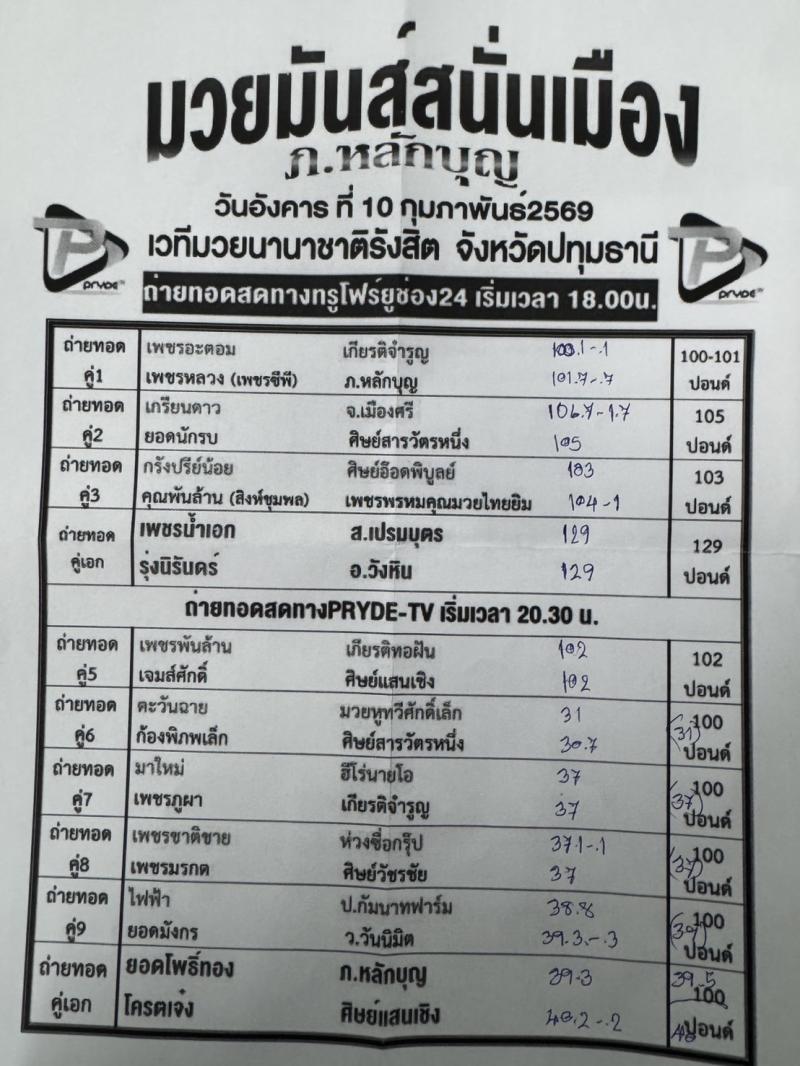 สรุปผลมวย ศึกมวยมันส์สนั่นเมือง ประจำวันอังคารที่ 10/2/2569