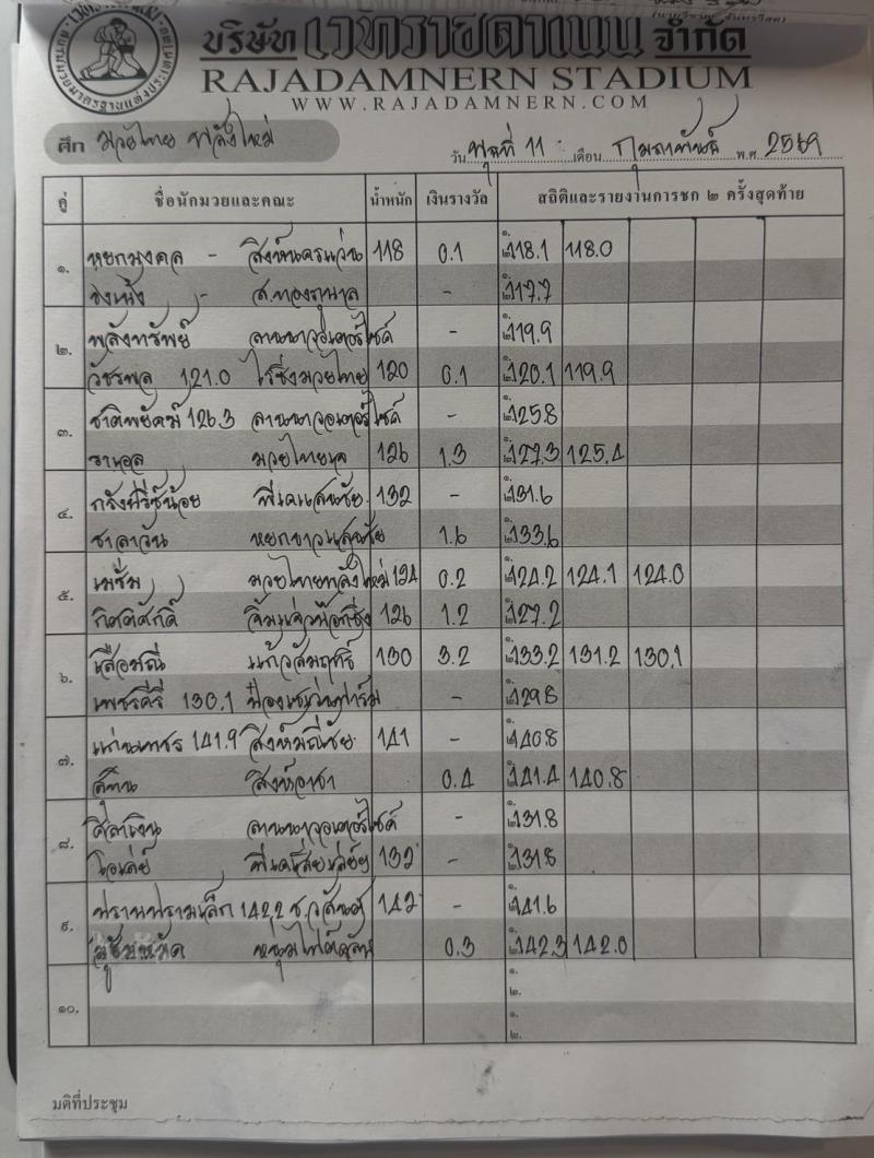 สรุปผลมวย ศึกมวยไทยพลังใหม่ ประจำวันพุธที่ 11/2/2569