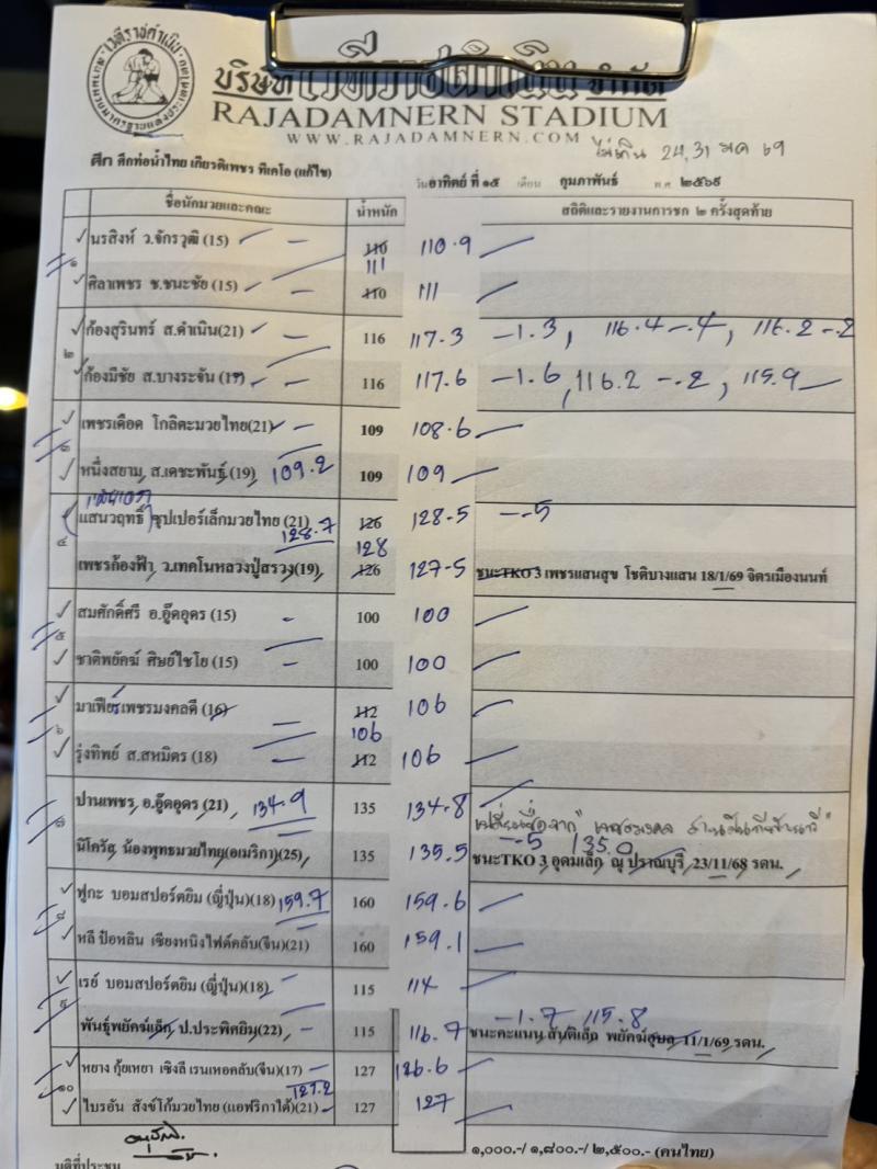 สรุปผลมวย ศึกท่อน้ำไทย TKO เกียรติเพชร ประจำวันอาทิตย์ที่ 15/2/2569