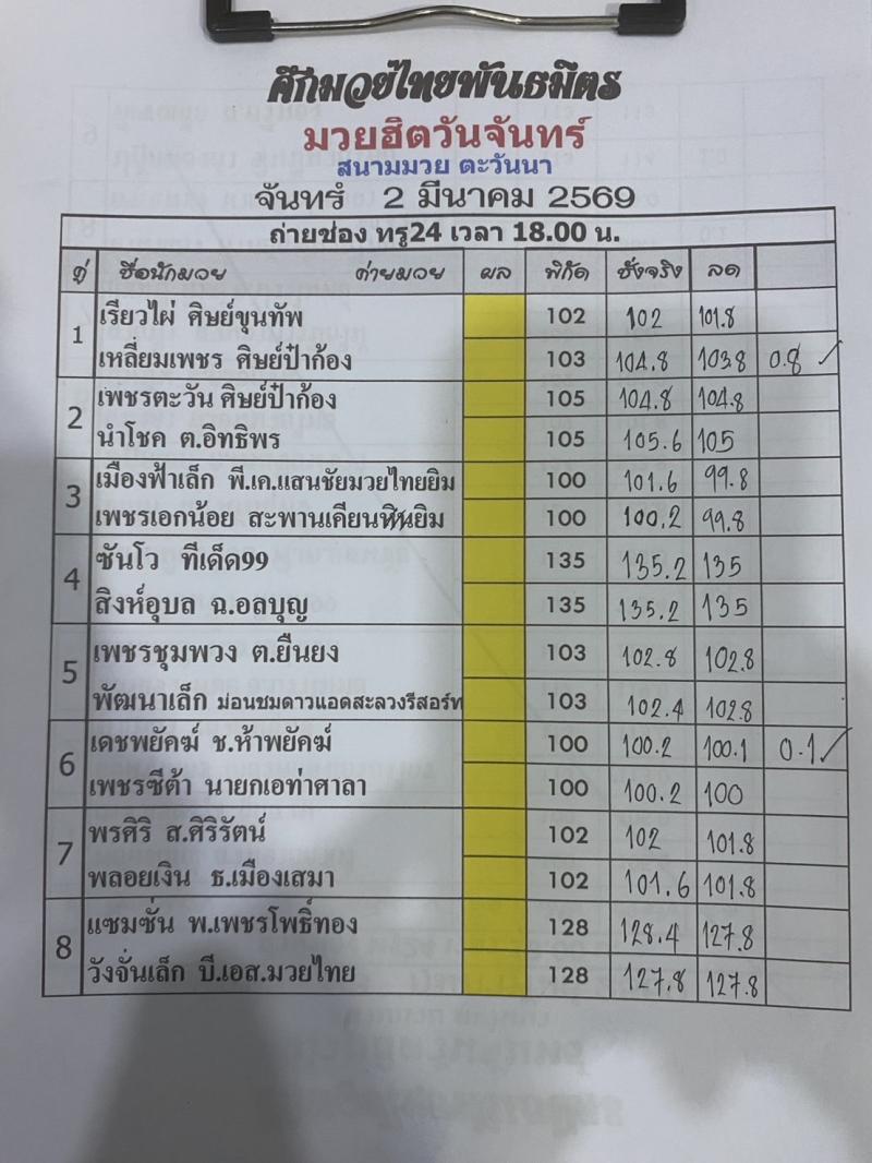 สรุปผลมวย ศึกมวยไทยพันธมิตร ประจำวันจันทร์ที่ 2/3/2569