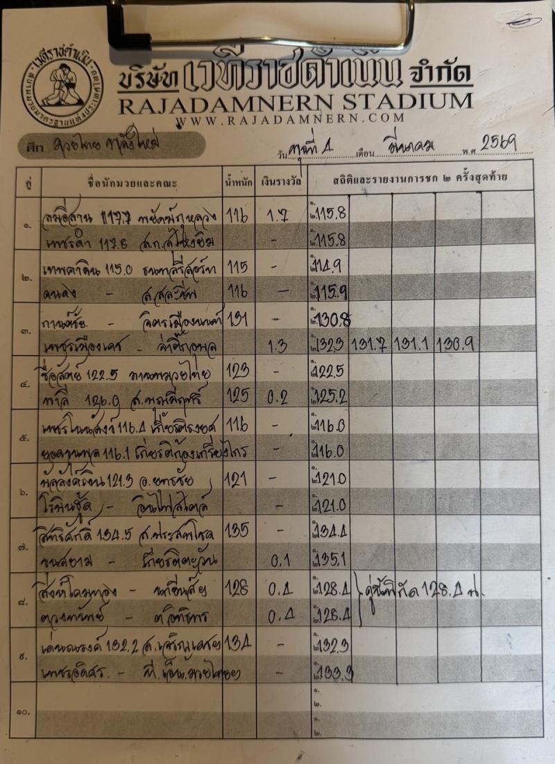สรุปผลมวย ศึกมวยไทยพลังใหม่ ประจำวันพุธที่ 4/3/2569