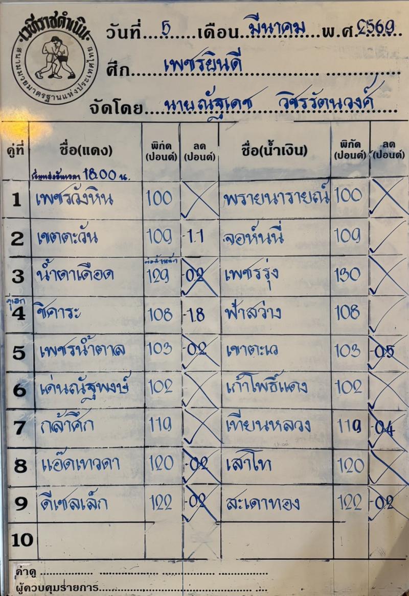 สรุปผลมวย ศึกเพชรยินดี ประจำวันพฤหัสบดีที่ 5/3/2569
