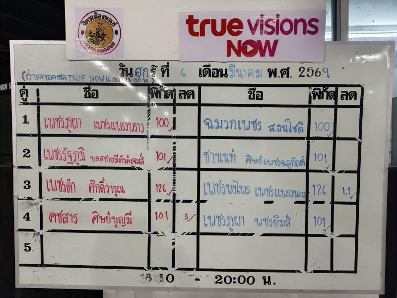 สรุปผลมวย ศึกจิตรเมืองนนท์ ประจำวันศุกร์ที่ 6/3/2569